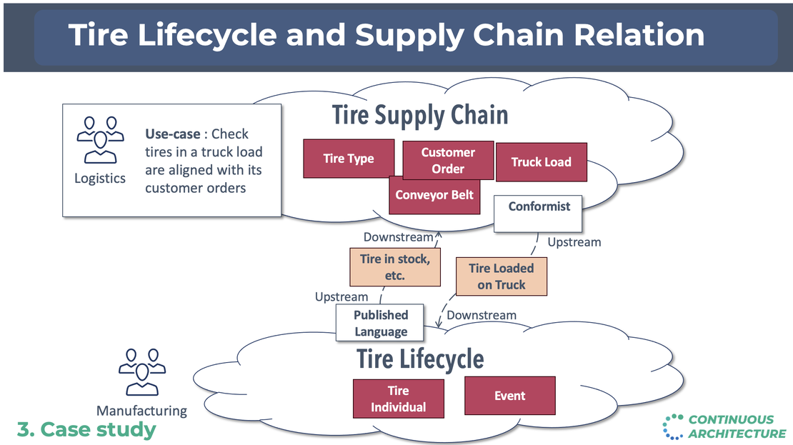 Architecture for flow case study