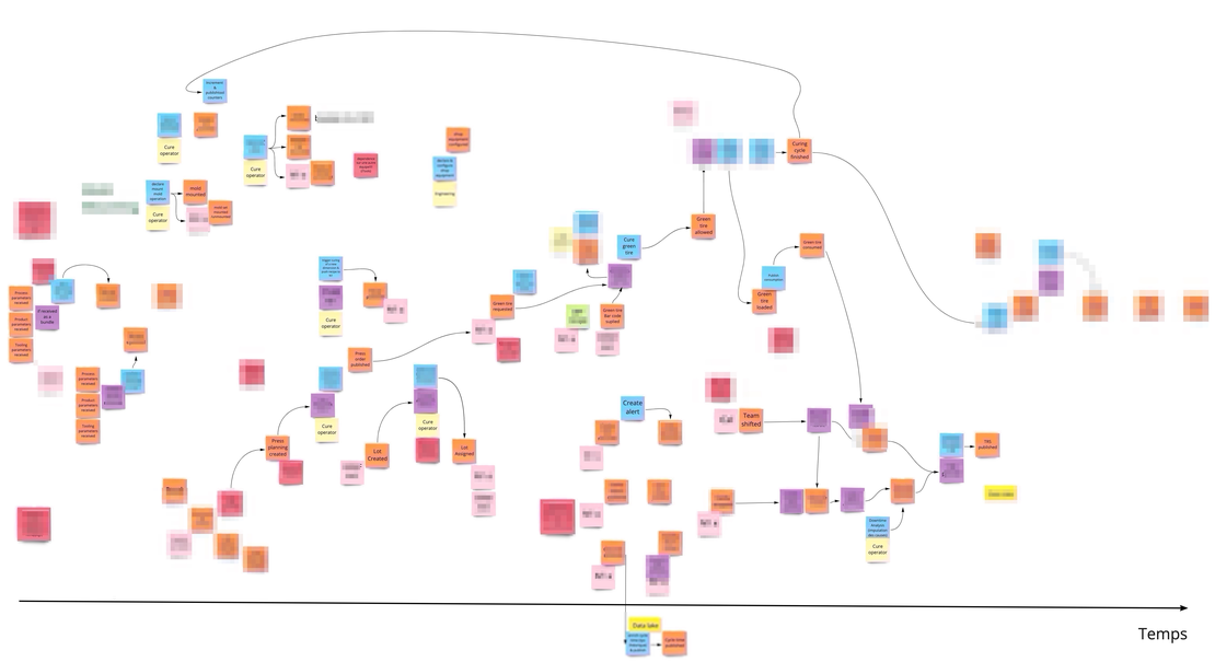 Re-architecture our curing solution