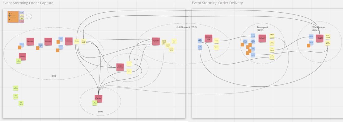 Order to cash domain